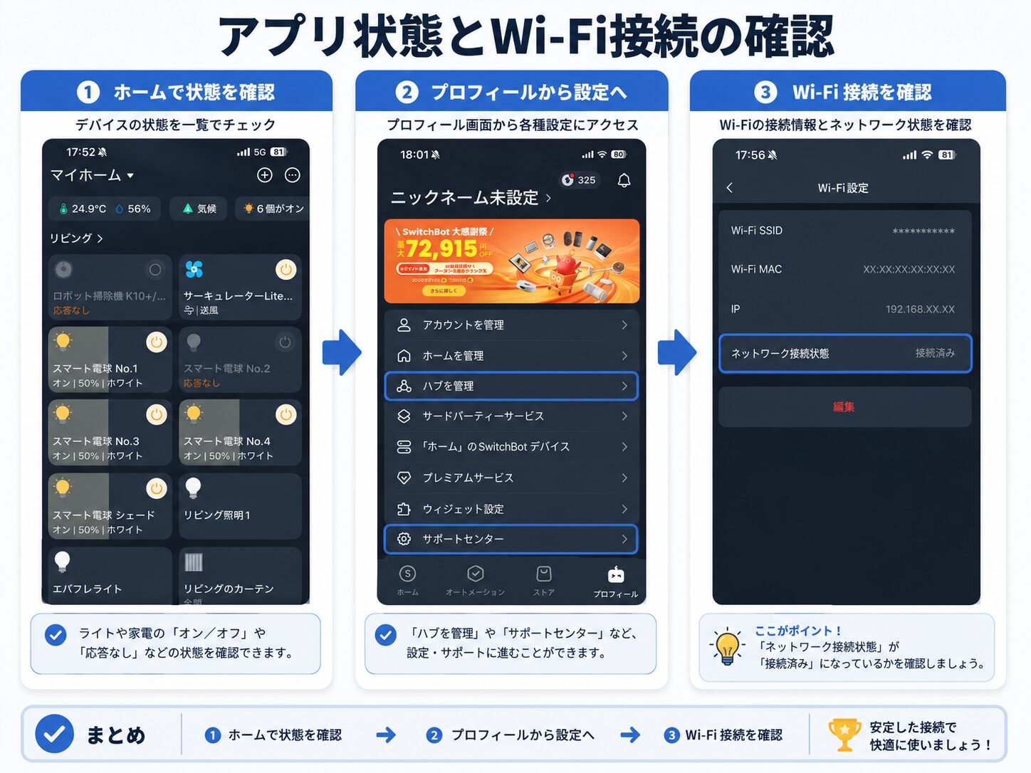 SwitchBotが反応しないときにアプリのデバイス状態、プロフィール設定、ハブのWi-Fi接続状態を確認する3ステップ