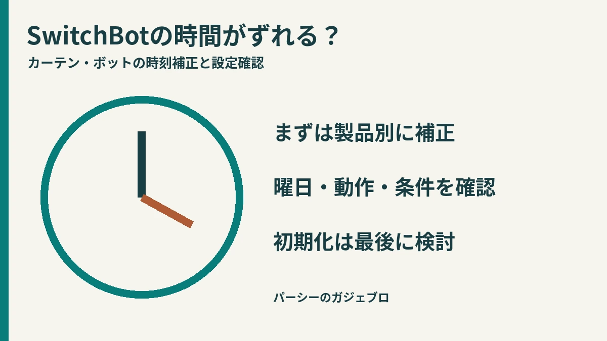 SwitchBotの時刻補正、曜日と動作の確認、初期化前の確認を示す時計の図解