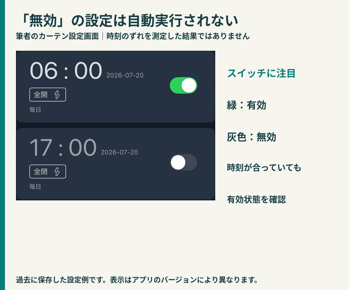 カーテンのスケジュールで6時の全開が有効、17時の全閉が無効になっている実際の設定画面