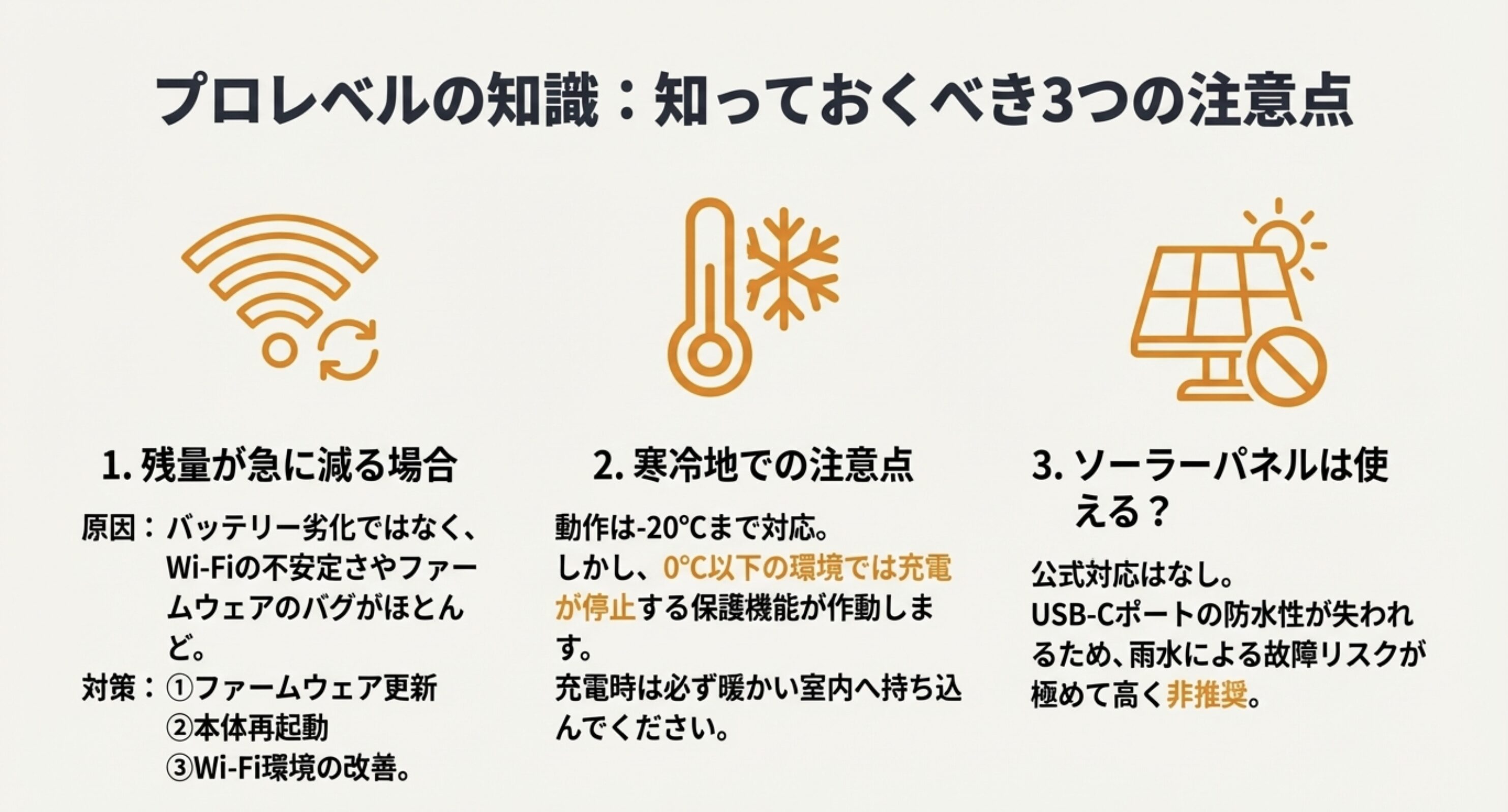 バッテリー残量の急減への対策、寒冷地での注意点、ソーラーパネル非推奨の理由をまとめたスライド。