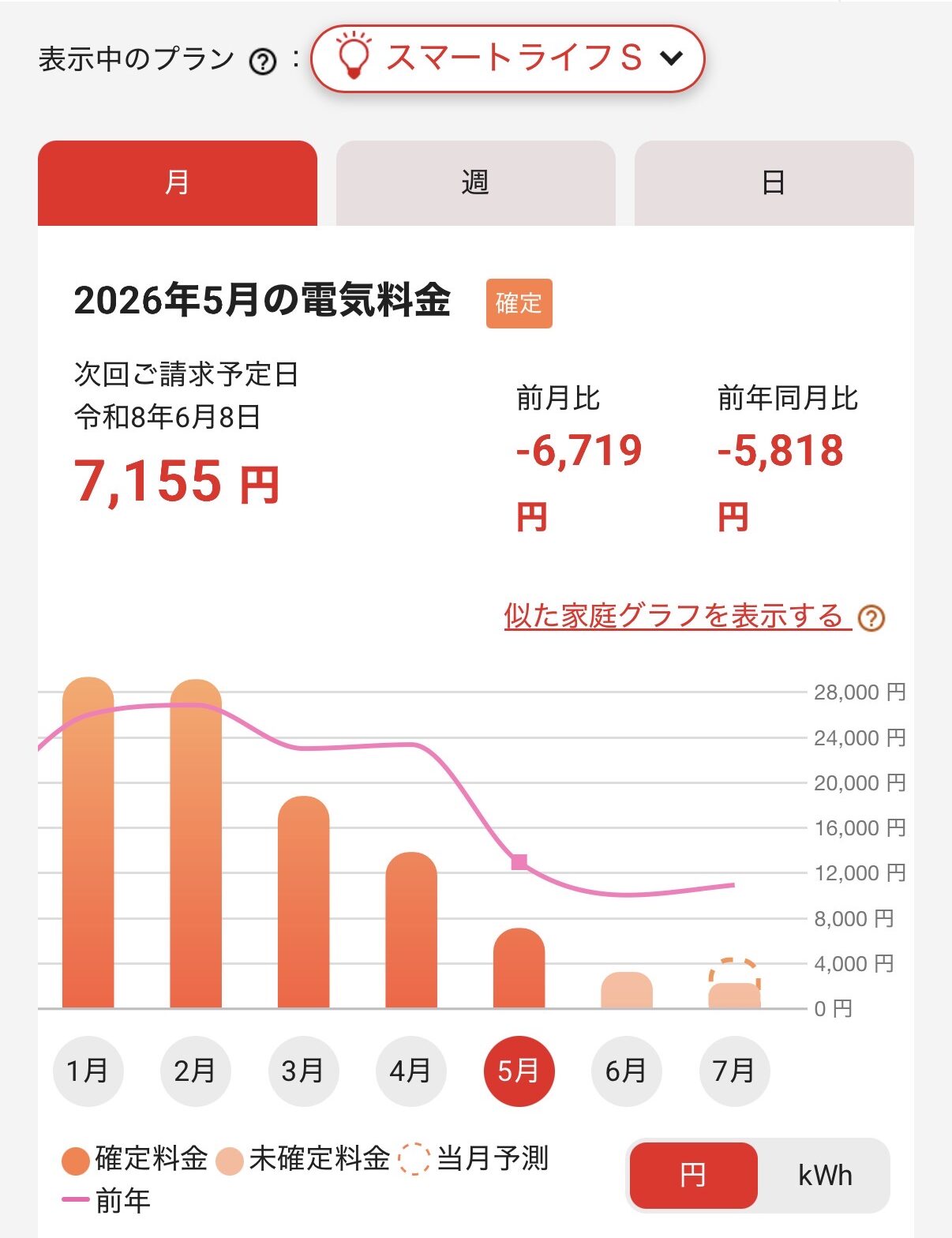 画像内容を確認して記載