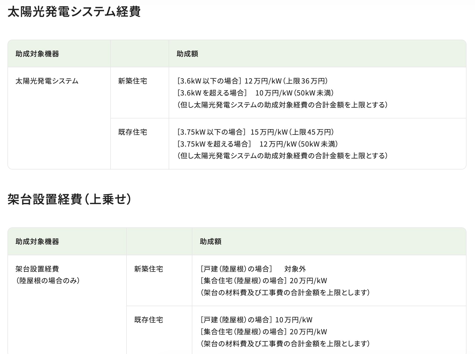 令和8年度東京都太陽光発電補助金の新築住宅と既存住宅の助成単価