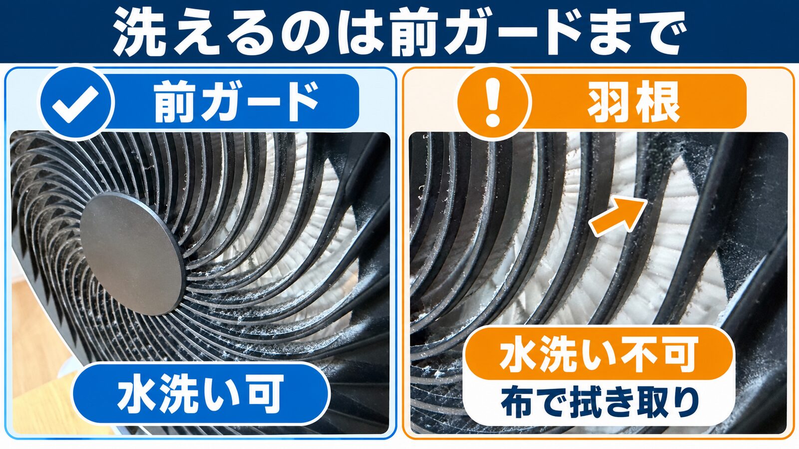 SwitchBotサーキュレーターLiteの前ガードは水洗い可能で、羽根は布で拭き取ることを示した実機比較
