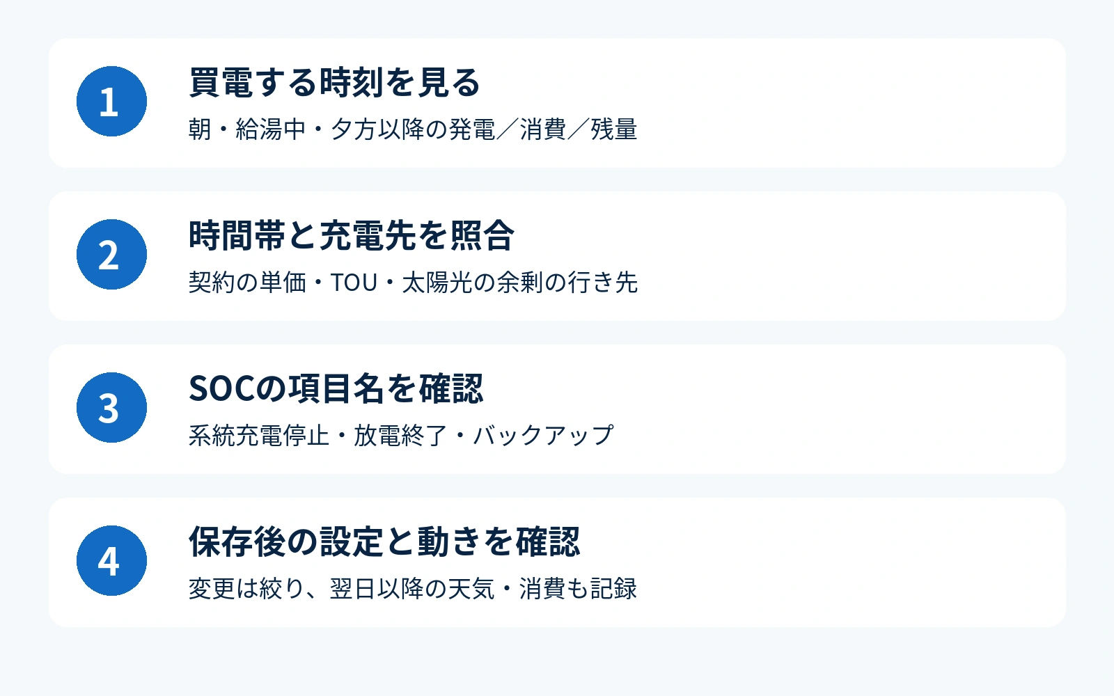 買電時刻、時間帯と充電先、SOC項目、保存後の動作の順に確認する