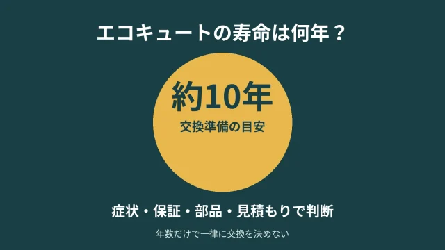 エコキュートは約10年を交換準備の目安に、症状・保証・部品・見積もりで判断する