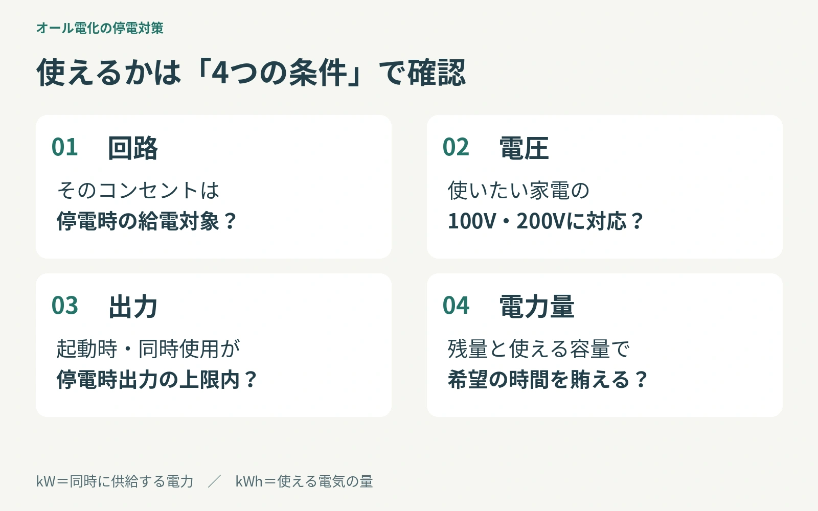 停電時に使いたい家電について回路、電圧、出力、電力量の4条件を確認する図解