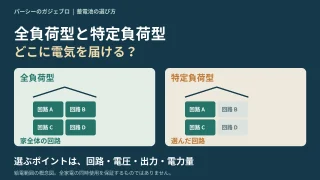全負荷型は家全体の回路、特定負荷型は選んだ回路を対象にする違いを示した概念図