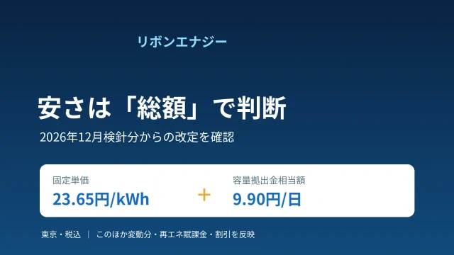 リボンエナジーの料金改定。東京の固定単価23.65円/kWhと容量拠出金9.90円/日に、変動分・再エネ賦課金・割引を反映して比較