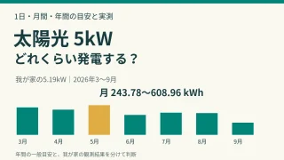 太陽光5kWの発電量をテーマに、5.19kW設備の2026年3〜9月の月間発電量243.78〜608.96kWhを示す