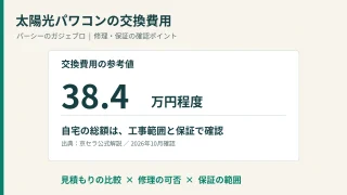 太陽光パワコンの交換費用の参考値38.4万円程度と、工事範囲・修理・保証の確認ポイント