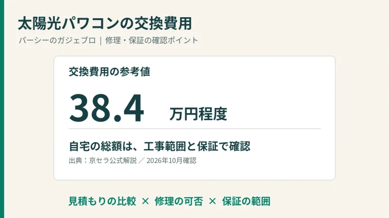 太陽光パワコンの交換費用はいくら？38.4万円の目安と修理・保証の確認点