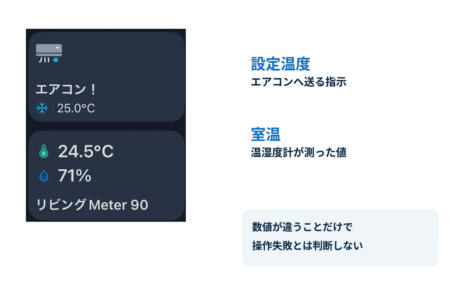 同じSwitchBotアプリ画面のエアコン設定25.0℃と温湿度計24.5℃・71％。設定温度と測定した室温は異なる値。
