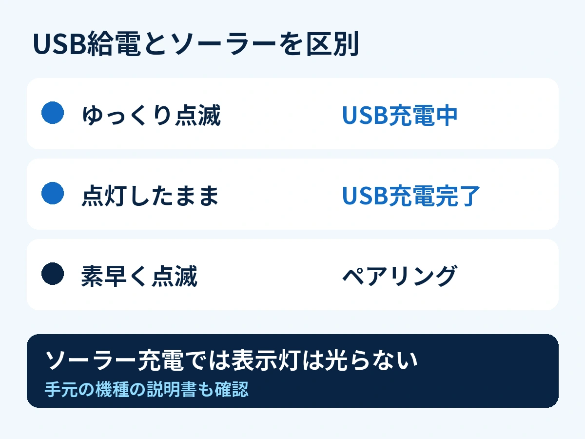 USB充電の表示灯とペアリングの点滅、ソーラー充電の違い