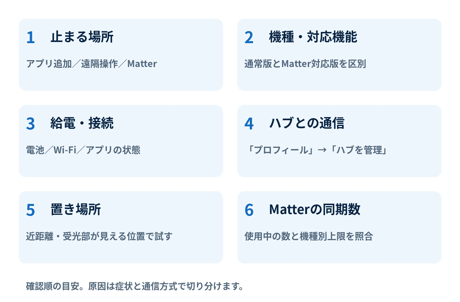 追加・遠隔操作・Matter同期の失敗箇所から切り分ける6つの確認順