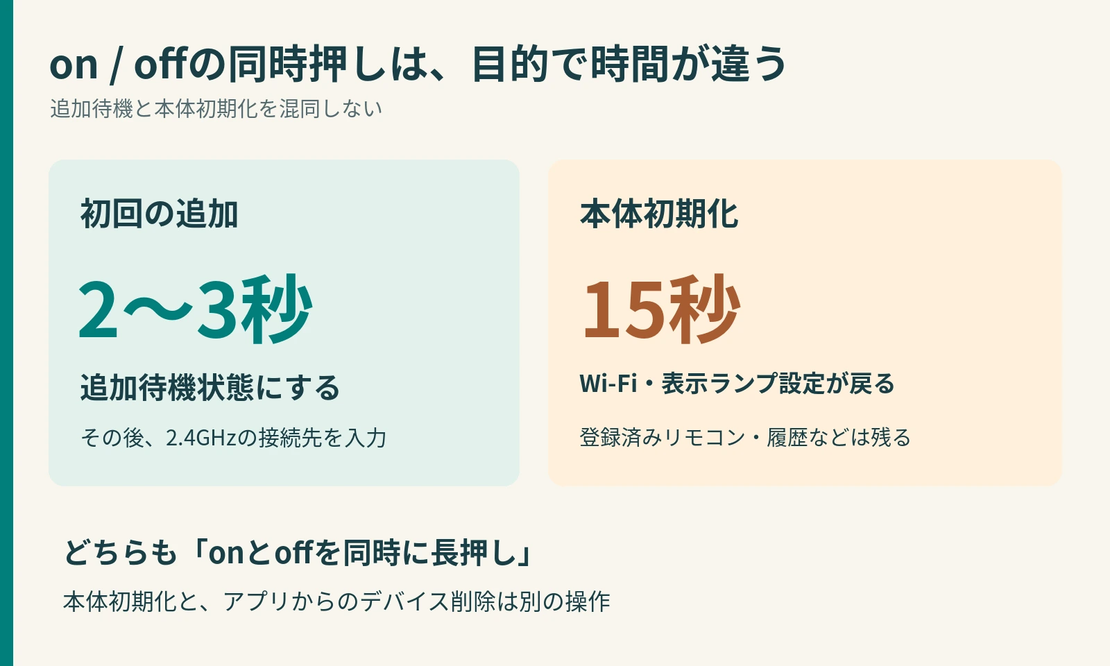 ハブ2の追加操作と本体初期化の違い onとoffの同時押し2〜3秒による追加待機と15秒による本体初期化の違い