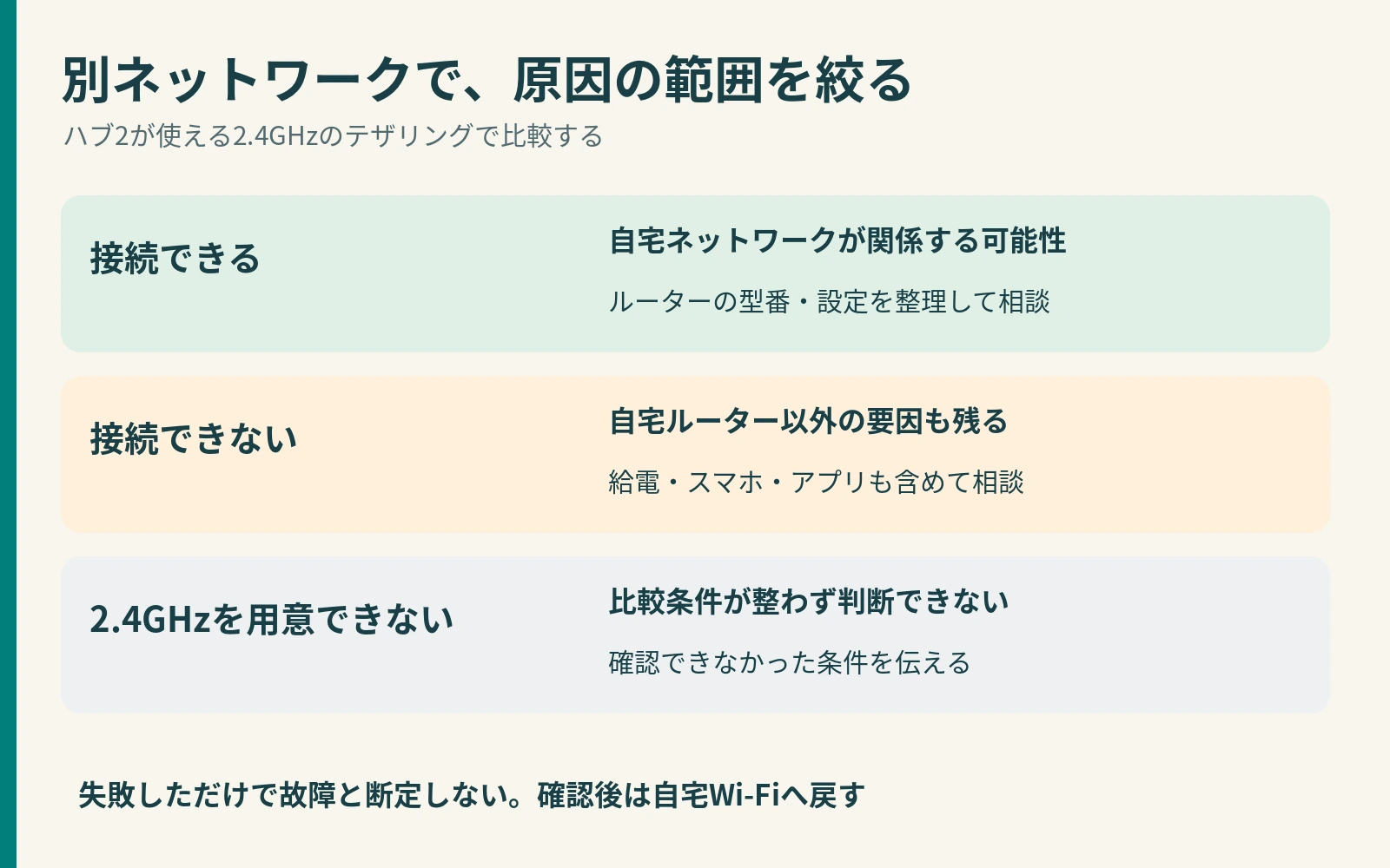 テザリングによるハブ2の接続切り分け 2.4GHzのテザリングに接続できる場合、できない場合、比較できない場合の判断と次の行動