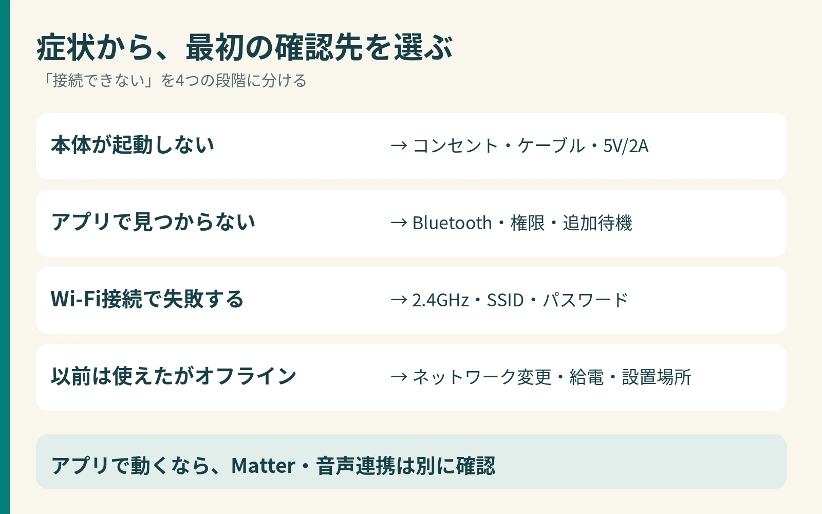 ハブ2の症状別確認ガイド ハブ2が起動しない、見つからない、Wi-Fi接続に失敗する、オフラインになる場合の確認先