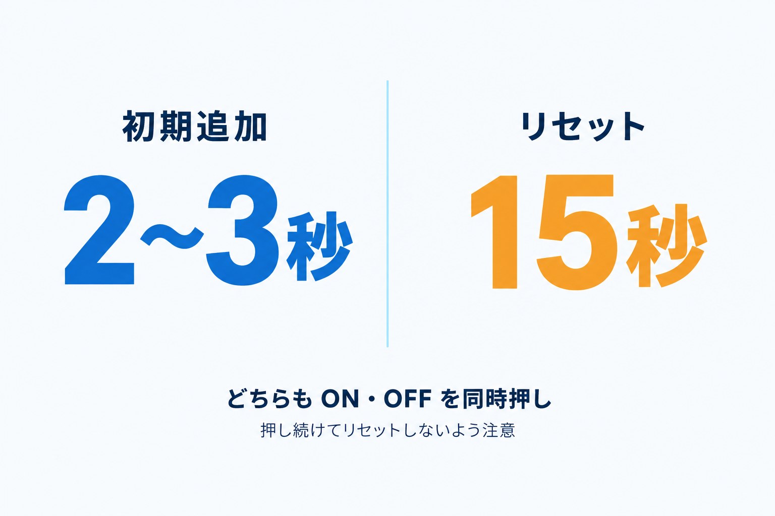 ハブ3の初期追加はON・OFF同時押し2〜3秒、リセットは15秒という操作時間の比較
