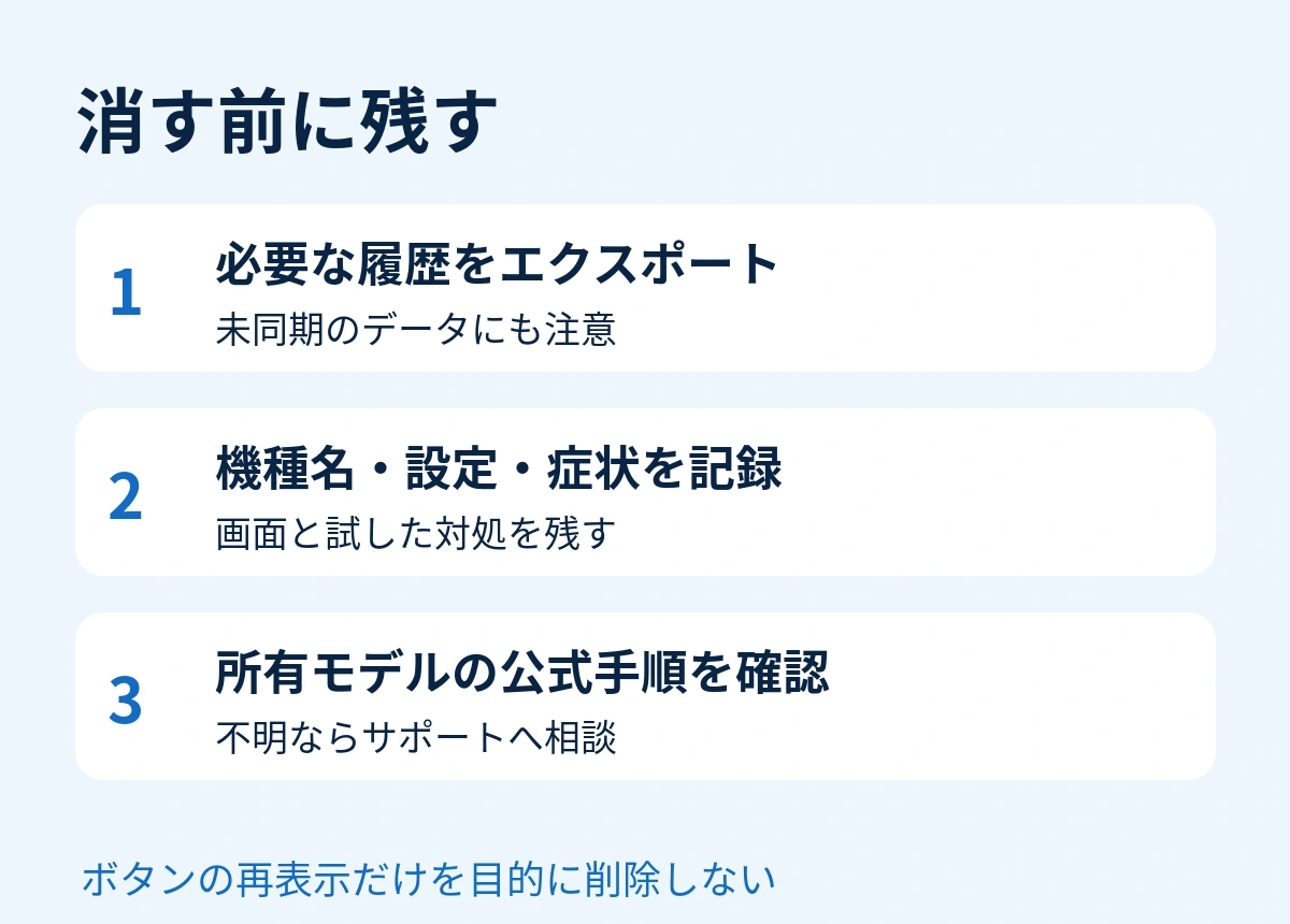 履歴のエクスポート、機種名と設定と症状の記録、所有モデルの公式手順確認を示す説明図