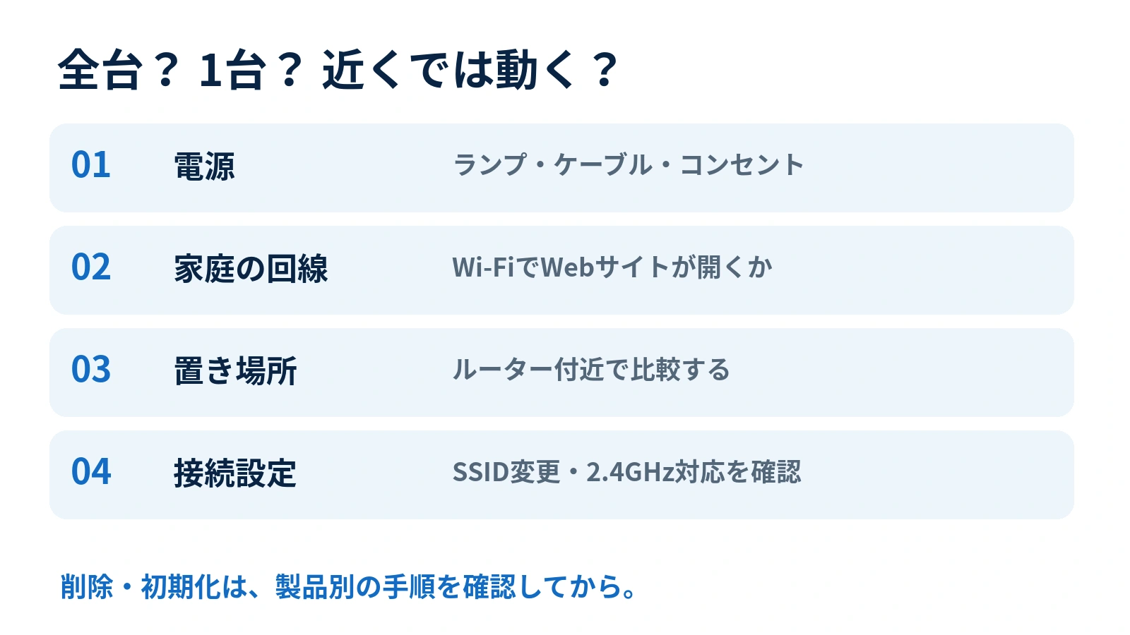 電源・家庭の回線・置き場所・接続設定の確認順