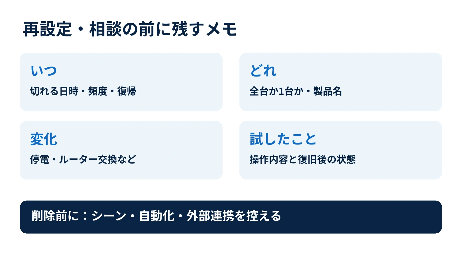発生日時・対象製品・直前の変化・試した操作を記録する項目