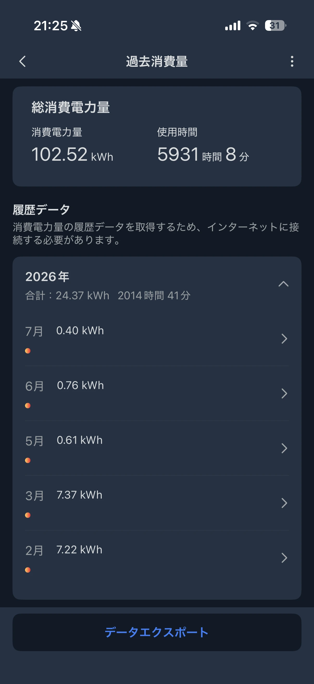 SwitchBotアプリの過去消費量画面。月別の電力量と下部のデータエクスポートボタンを確認できる