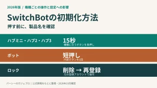 ハブは15秒、ボットは短押し、ロックは登録アカウントから削除して再登録する違いを示す画像