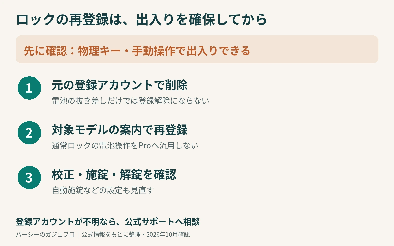 物理キーなどで出入りを確保し、元アカウントから削除、モデル別に再登録、校正と施錠解錠を確認する流れ