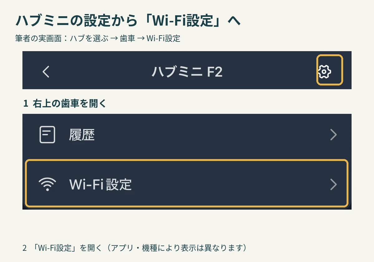 筆者のSwitchBotハブミニのデバイス画面の歯車と設定画面のWi-Fi設定を強調した実画面