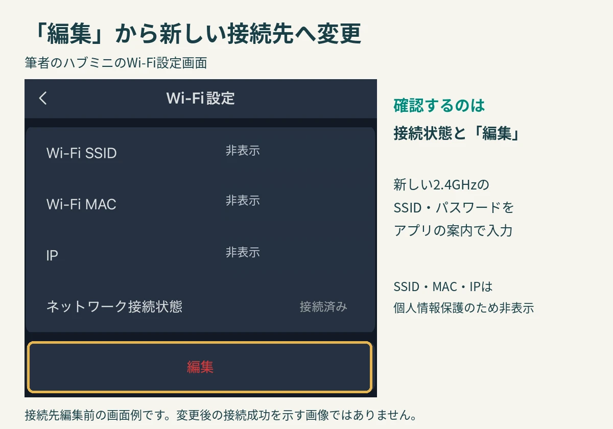 ハブミニのWi-Fi設定画面でネットワーク接続状態と編集ボタンを確認できる画像。SSID、MACアドレス、IPアドレスはマスキング済み